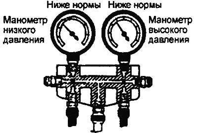д) Проверьте эффективность работы системы.