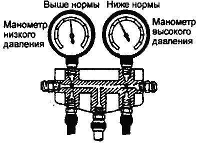 д) Проверьте эффективность работы системы.
