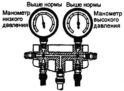 г) Проверьте эффективность работы системы.