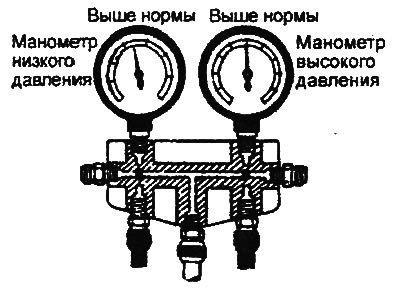 д) Проверьте эффективность работы системы.