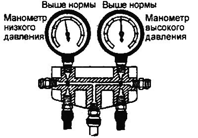 д) Проверьте эффективность работы системы.