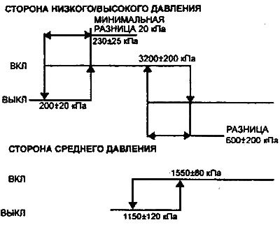 Электровентилятор конденсатора, реле,…