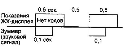 Нормальное состояние.