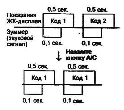 Более двух кодов неисправности.