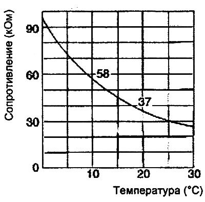 2. Сигнал датчика должен соответствовать…