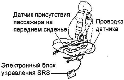 и) Датчик присутствия пассажира на переднем…