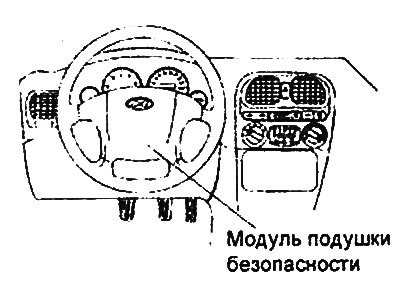 а. Модуль подушки безопасности