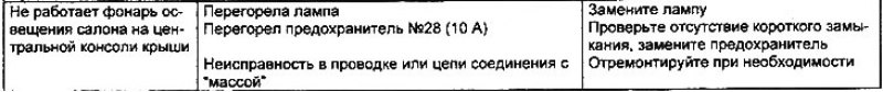 Поиск неисправностей системы освещения