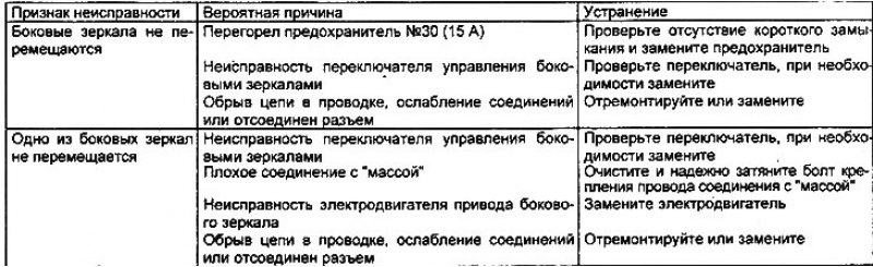 Поиск неисправностей боковых зеркал заднего вида…
