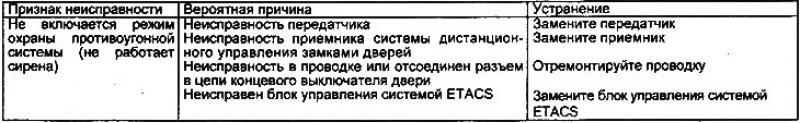 Система управления задержкой сигнала блокировки…