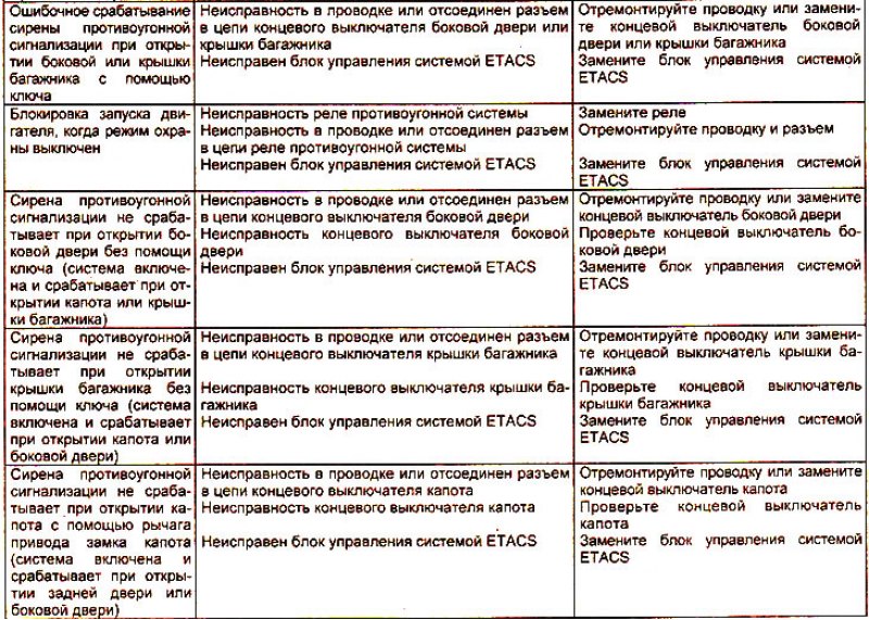Система управления системы дистанционного…