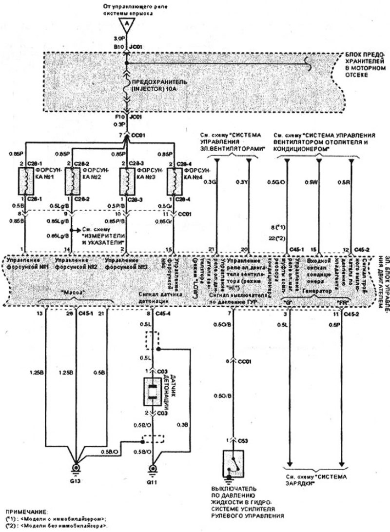 Электросхема системы управления двигателем. Хендай.Соната схема блок управления двигателя 4g63. Электросхема двигателем g4fc. Система управлением двигателем (g4fg. Хендай Соната 2 поколения схема монтажного блока.