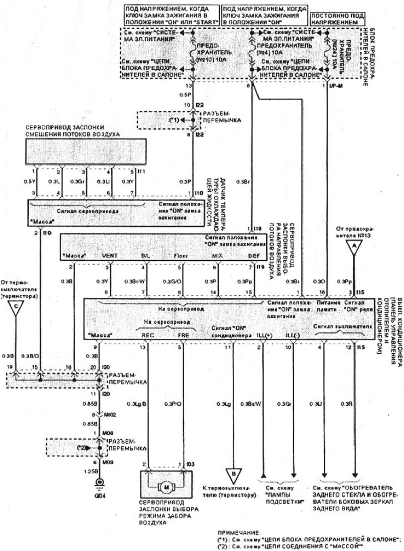 Хендай Соната 4, 2001-2012, код EF, бензин: Система управления ...