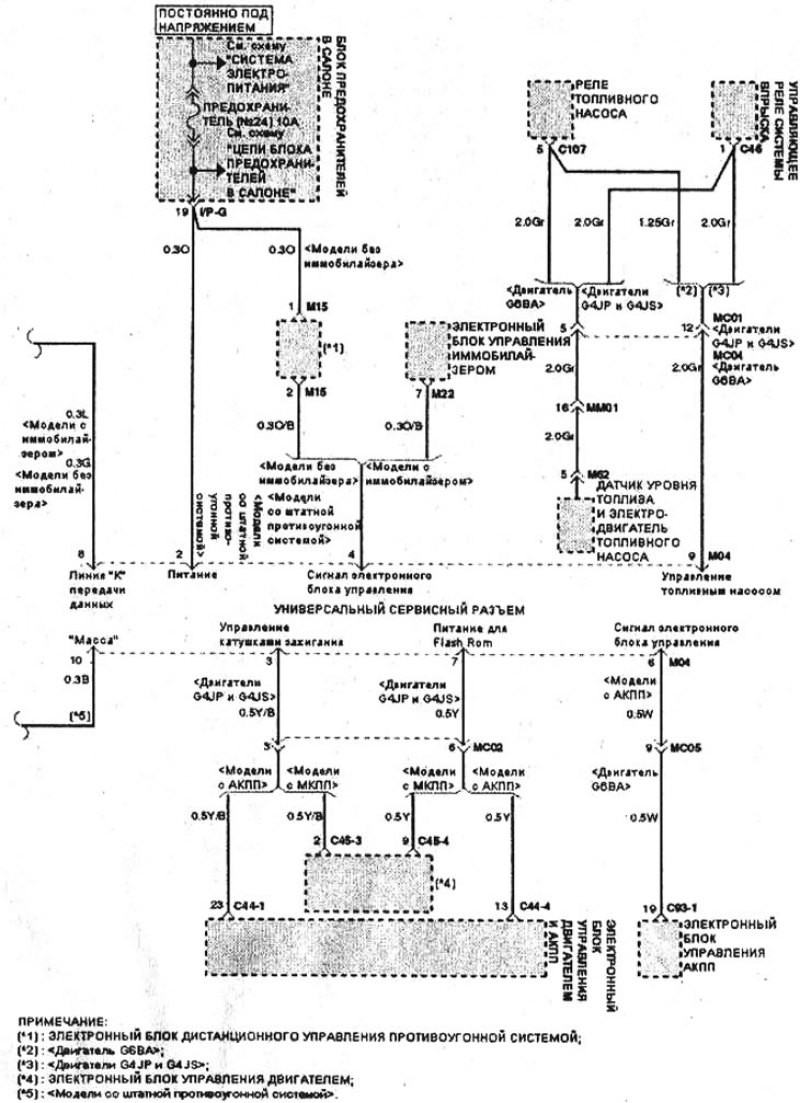 Цепи диагностических и сервисных разъемов