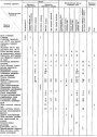 Открыть статью Двигатель V6 — устранение неисправностей системы питания