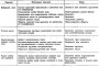 Открыть статью Возможные неисправности механической трансмиссии