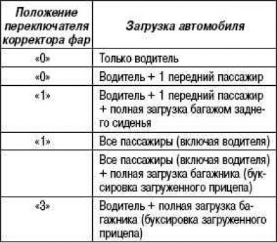 Ниже перечислены примеры правильной регулировки…