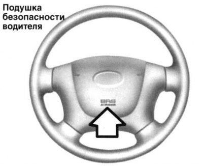 Рис. 1.174. Подушка безопасности водителя