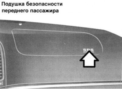 Рис. 1.175. Подушка безопасности переднего…