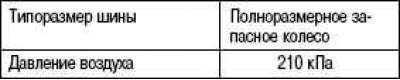 Давление воздуха в шине запасного колеса