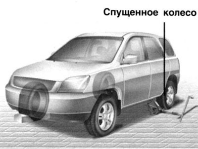 Рис. 1.196. Блокировка колес