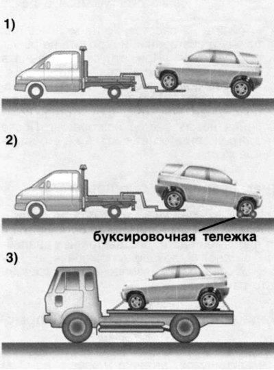 Рис. 1.206. Правила буксировки автомобиля