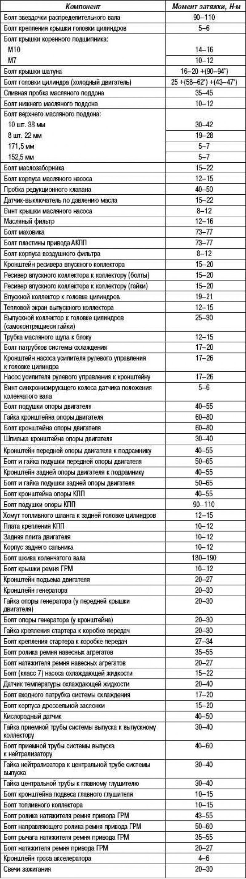 Моменты затяжки резьбовых соединений двигатель…
