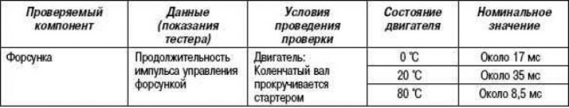 Проверка с помощью тестера HI-SCAN (PRO)