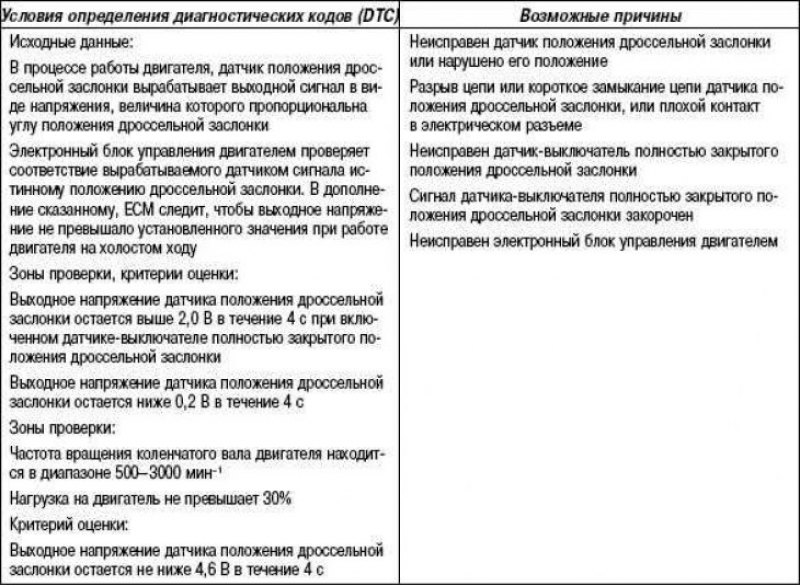 Руководство к поиску неисправностей
