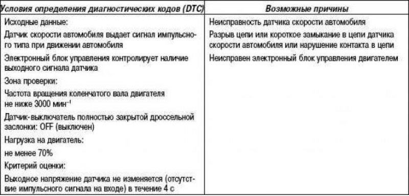 Руководство к поиску неисправностей