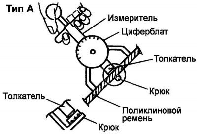 Рис. 2.10. Измеритель натяжения – тип «А»