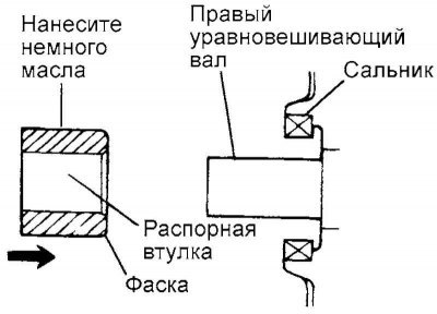 Рис. 2.26. Схема установки проставки на правый…