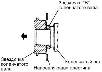 Рис. 2.31. Установка направляющей ремня и…
