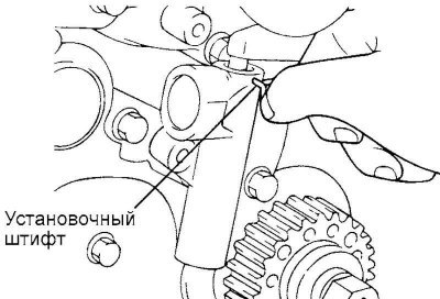 Рис. 2.35. Фиксация толкателя автоматического…