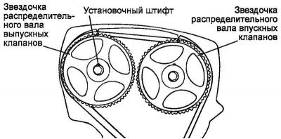 Рис. 2.37. Совмещение меток звездочек…