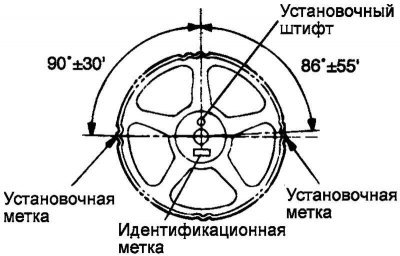 Рис. 2.38. Идентификационная метка звездочки