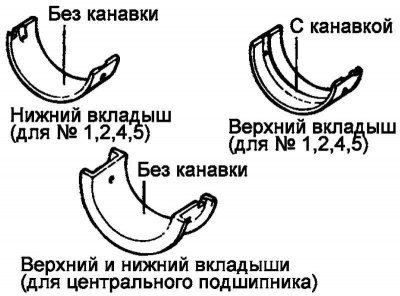 Рис. 2.118. Вкладыши центральной шейки