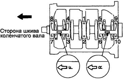 Рис. 2.119. Схема установки коленчатого вала