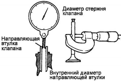 Рис. 2.131. Схема проверки направляющей клапана