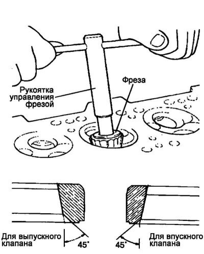 Рис. 2.132. Восстановление седла клапана