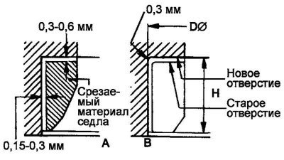 Рис. 2.133. Остаточное количество металла при…