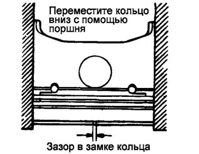 Рис. 2.144. Проверка зазора в замке поршневого…