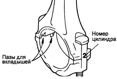 Рис. 2.146. Пазы вкладышей в крышке шатуна и…