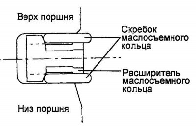 Рис. 2.147. Установка расширителя маслосъемного…