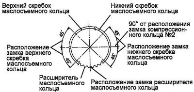 Рис. 2.148. Схема установки верхнего скребка…