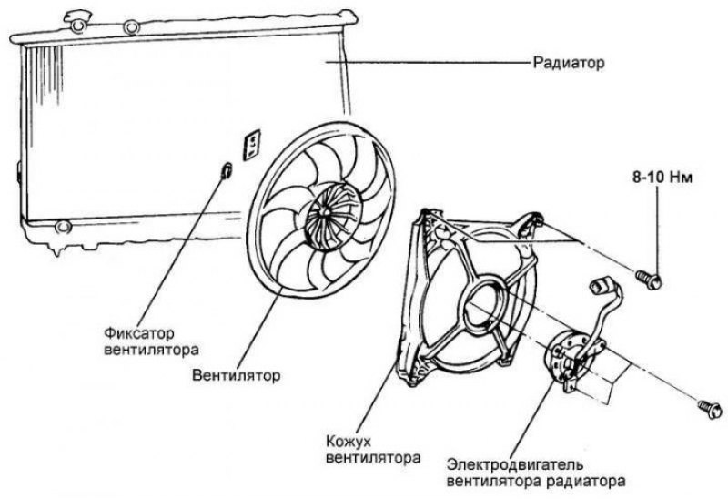 Рис. 2.161. Компоненты электродвигателя…