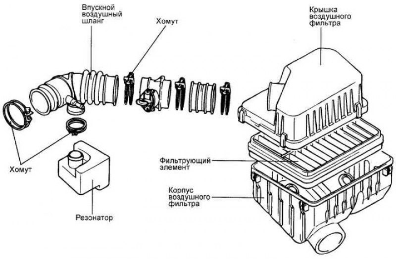 Схема корпуса воздушного фильтра. Система воздушного фильтра Хендай акцент. Патрубок Соната 2.7 воздушный. Фильтр Хендай Санта Фе 2.4 воздушный фильтр. Воздуховод воздушного фильтра Хендай акцент 2.