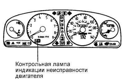 Рис. 2.365. Контрольная лампа индикации…