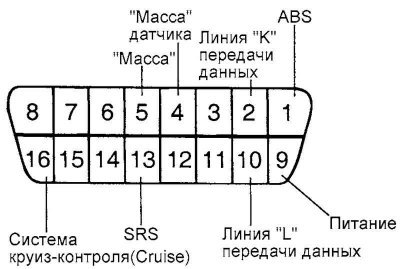 Рис. 2.366. Выводы диагностического разъема