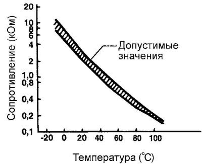 Рис. 2.370. Диаграмма допустимых значений